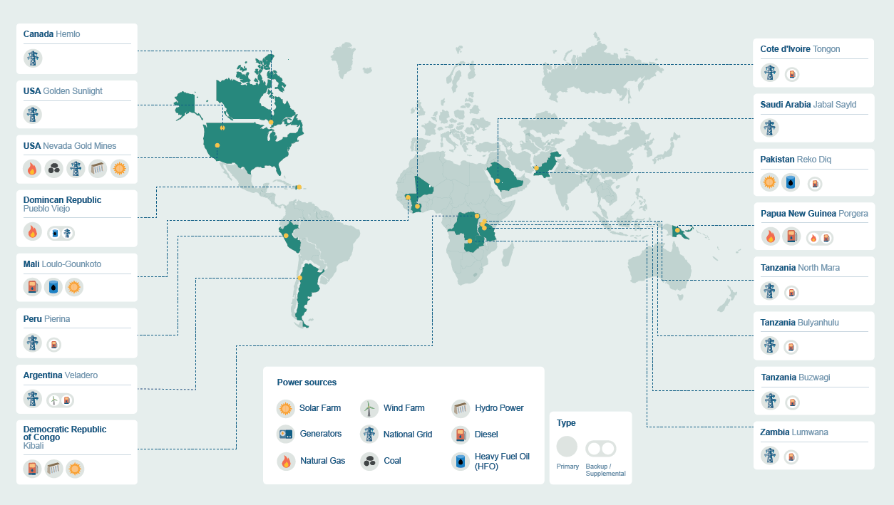 The image shows a world map highlighting energy infrastructure and power sources in multiple countries. It displays mining and power generation facilities across North America, South America, Africa, the Middle East, and Asia-Pacific regions.