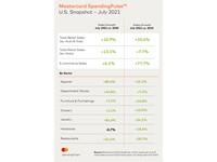 (Graphic: Business Wire)