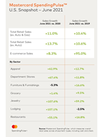 (Graphic: Business Wire)