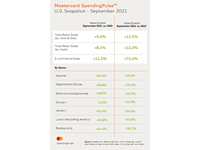 (Graphic: Business Wire)