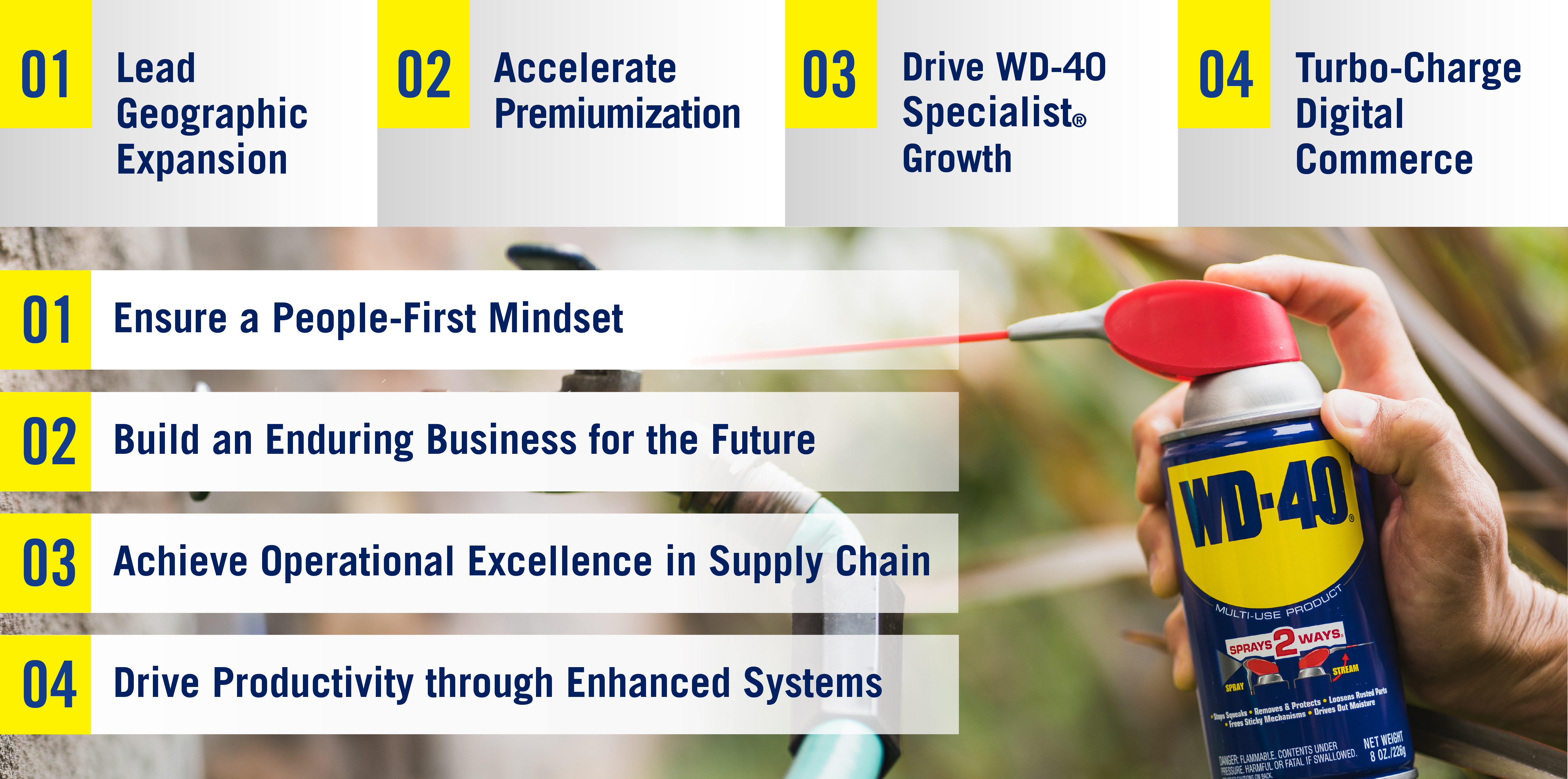 WD-40 Company strategic framework showing four Must-Win Battles: Lead Geographic Expansion, Accelerate Premiumization, Drive WD-40 Specialist® Growth, and Turbo-Charge Digital Commerce; supported by four Strategic Enablers: Ensure a People-First Mindset, Build an Enduring Business for the Future, Achieve Operational Excellence in Supply Chain, and Drive Productivity through Enhanced Systems.