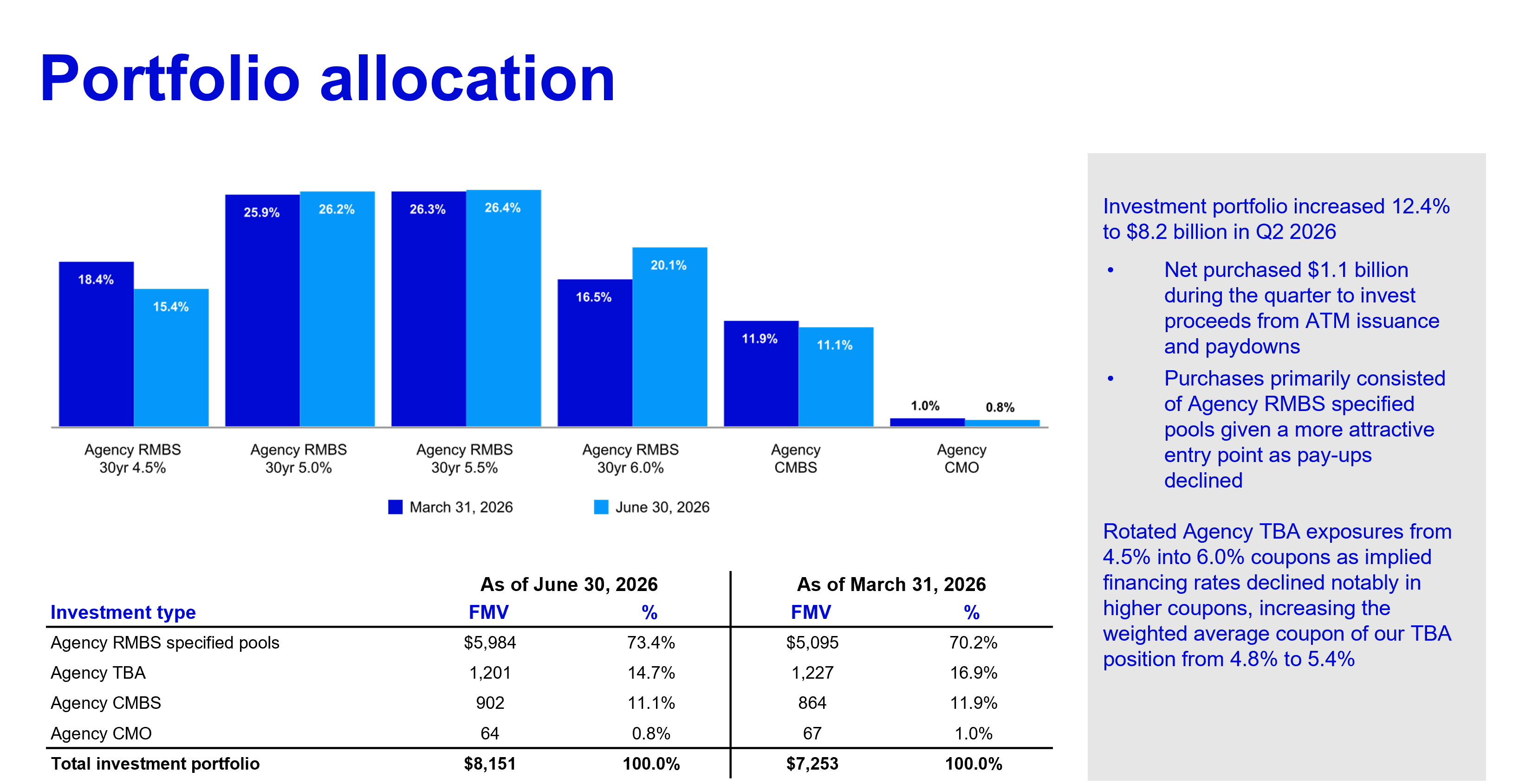 Portfolio allocation
