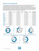 Diversity of Our Directors