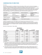 Compensation of Directors