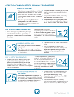 Compensation Discussion and Analysis Roadmap