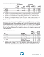 - Option Exercises and Stock Vested (2020)