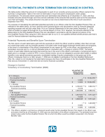 - Potential Payments Upon Termination or Change in Control