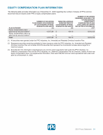 Equity Compensation Plan Information