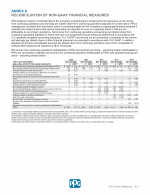 Annex A - Reconciliation of Non-GAAP Financial Measures