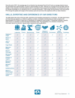 Skills, Expertise and Experience of Our Directors