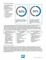 Shareholder Engagement