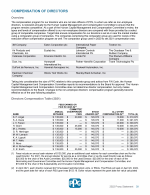 Compensation of Directors