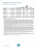 Compensation of Executive Officers