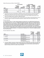 - Option Exercises and Stock Vested (2021)