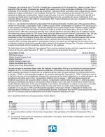 - Non-Qualified Deferred Compensation Table (2021)