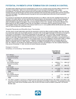 - Potential Payments Upon Termination or Change in Control