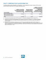 Equity Compensation Plan Information