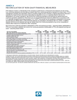 Annex A - Reconciliation of Non-GAAP Financial Measures