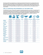 Skills, Expertise and Experience of Our Directors
