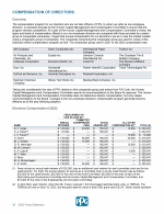 Compensation of Directors