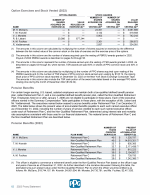 - Option Exercises and Stock Vested (2022)