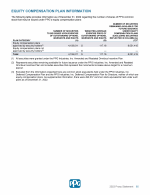 Equity Compensation Plan Information