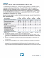 Annex A - Reconciliation of Non-GAAP Financial Measures