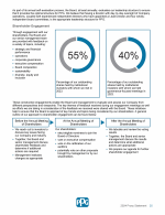 Shareholder Engagement