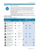 - Proposal Highlights