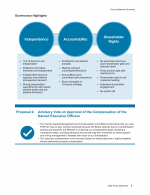 - Governance Highlights