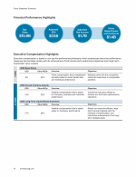 - Financial Performance Highlights
