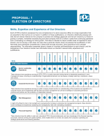 Proposal 1: Election of Directors to Serve in a Class Whose Term Expires in 2027
