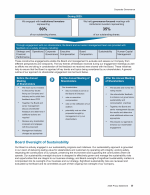 Board Oversight of Sustainability