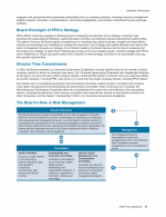 Board Oversight of PPG's Strategy