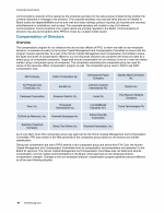 Compensation of Directors