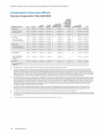 Compensation of Executive Officers