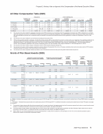 - All Other Compensation Table (2025)