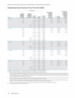 - Outstanding Equity Awards at Fiscal Year-End (2025)