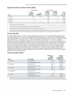 - Option Exercises and Stock Vested (2025)