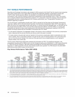 - Pay Versus Performance
