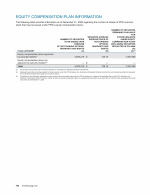 Equity Compensation Plan Information