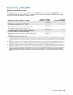 Beneficial Ownership