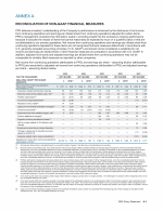 Annex A - Reconciliation of Non-GAAP Financial Measures